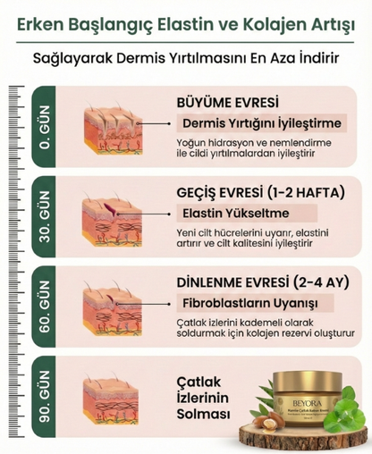 Beyora Hamile Çatlak Kremi