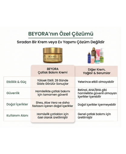 Beyora Hamile Çatlak Kremi